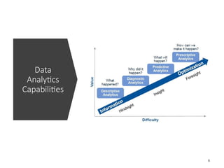 Data
Analytics
Capabilities
6
 