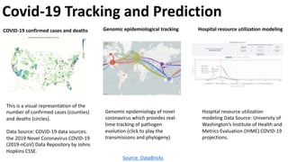 Big Data and AI in Fighting Against COVID-19 | PDF