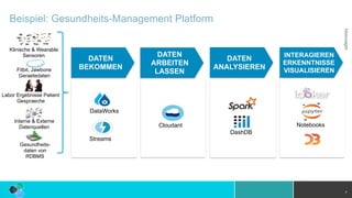 Beispiel: Gesundheits-Management Platform
7
Cloudant
DATEN
BEKOMMEN
DATEN
ARBEITEN
LASSEN
DATEN
ANALYSIEREN
INTERAGIEREN
ERKENNTNISSE 
VISUALISIEREN
Streams
Klinische & Wearable
Sensoren
Fitbit, Jawbone 
Geraetedaten
Labor Ergebnisse Patient
Gespraeche
Gesundheits-
daten von
RDBMS
DataWorks
DashDB
Notebooks
Interne & Externe
Datenquellen
 
