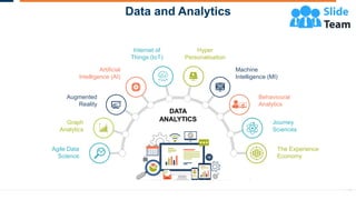Data and Analytics
Internet of
Things (IoT)
Artificial
Intelligence (AI)
Augmented
Reality
Graph
Analytics
Agile Data
Science
The Experience
Economy
Journey
Sciences
Behavioural
Analytics
Machine
Intelligence (MI)
Hyper
Personalisation
DATA
ANALYTICS
 