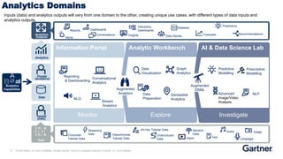 Data_and_Analytics_Essentials_Architect_an_Analytics_Platform.pptx