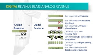 DIGITAL REVENUE BEATS ANALOG REVENUE
Skill Gap
Analog
Revenue
Digital
Revenue
Can be earned with less cost
Can be set up for higher velocity
(turnover)
Can more easily be earned across
geographies
Can be set up to have
recurring flows
subscription
Can be earned with less capital
investment
Can be earned with fewer
physical assets
cost
Physical Assets Required
Capital Required
cost
vs.
Can be more easily earned
based on shared outcomes
If this, then $
 