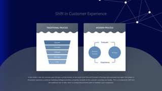 TRADITIONAL PROCESS
Discover
Consider
Evaluate
Purchase
Use
MODERN PROCESS
Discover/
Consider
Purchase
Evaluate
Experience
Shift in Customer Experience
In the modern view, the customer goes through a cyclical process, as she moves from Discover/Consider to Purchase and eventually back again. Each phase in
the process represents a potential marketing battleground where companies compete for the customer’s purchase and loyalty. This is a fundamental shift from
the traditional view of sales, which is conceptualized linearly (with no feedback cycle component).
 