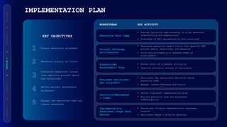 SECTION
3
IMPLEMENTATION PLAN
Implementation
Readiness Stage Gate
Review
• Review and validate implementation readiness
outputs
• Facilitate Phase 1 Go/No-Go decision
Executive Boot Camp
• One-day Executive team workshop to align executive
understanding and expectations
• Knowledge of ERP implementation best practices
WORKSTREAM KEY ACTIVITY
Project Strategy
Articulation
• Translate executive team’s vision into specific ERP
project goals, objectives, and measures
• Drive Decision-making to address areas of
misalignment
Stakeholder
Assessment/ Plan
• Assess level of alignment and buy-in
• Identify potential sources of resistance
Business Decisions/
Ops Alignment
• Facilitate key operational decisions among
executive team
• Engage, create awareness and buy-in
Executive/Managemen
t Comms
• Define “top-down” communications plan
• Execute executive team and management
communications
Ensure executive alignment
KEY OBJECTIVES
Reassure clarity of vision
Translate executive vision
into specific project goals
and objectives
Define project governance
processes
Engage the executive team and
create ownership
 