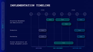 SECTION
3
IMPLEMENTATION TIMELINE
Q1 Q2 Q3 Q4 Q1 Q2 Q3 Q4
Task Task Task
Task
Task Task
Task Task
Task
QUICK WINS DEEP IMPROVEMENT ADDITIONAL WINS
20XX 20XX
 