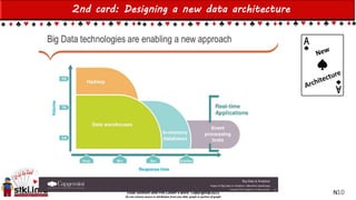 Einat Shimoni and Pini Cohen’s work Copyright@2015
Do not remove source or attribution from any slide, graph or portion of graph
10
2nd card: Designing a new data architecture
N
 