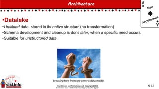 Einat Shimoni and Pini Cohen’s work Copyright@2015
Do not remove source or attribution from any slide, graph or portion of graph
Architecture
•Datalake
•Unsiloed data, stored in its native structure (no transformation)
•Schema development and cleanup is done later, when a specific need occurs
•Suitable for unstructured data
12
Breaking free from one centric data model
N
 