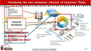 Einat Shimoni and Pini Cohen’s work Copyright@2015
Do not remove source or attribution from any slide, graph or portion of graph
Introducing the new enterprise: Internet of Corporate Things
1. IP Devices
a. Mobile APPS
b. Embedded systems
c. PCs (workstations)
d. ATMs
e. Other “connected products”
2. Secure communications
3. Inside the firewall:
a. enterprise software,
b. analytics
c. IT services and operations
d. Development platforms
e. Security
4. Outside the firewall communications
a. Cloud operations
b. Cloud platform
c. Cloud development
d. Cloud applications
e. security
2
Classic BI
boundaries
Does it make sense
to keep analyzing
only corporate data?
N
 