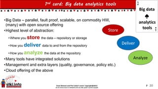 Einat Shimoni and Pini Cohen’s work Copyright@2015
Do not remove source or attribution from any slide, graph or portion of graph
1nd card: Big data analytics tools
•Big Data – parallel, fault proof, scalable, on commodity HW,
(many) with open source offering
•Highest level of abstraction:
• Where you store the data – repository or storage
• How you deliver data to and from the repository
• How you analyze the data at the repository
•Many tools have integrated solutions
•Management and extra layers (quality, governance, policy etc.)
•Cloud offering of the above
20
Store
Deliver
Analyze
Big data
analytics
tools
P
 