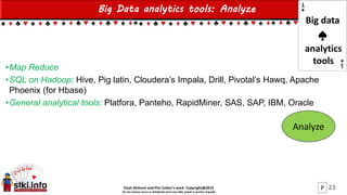 Einat Shimoni and Pini Cohen’s work Copyright@2015
Do not remove source or attribution from any slide, graph or portion of graph
Big Data analytics tools: Analyze
•Map Reduce
•SQL on Hadoop: Hive, Pig latin, Cloudera’s Impala, Drill, Pivotal’s Hawq, Apache
Phoenix (for Hbase)
•General analytical tools: Platfora, Panteho, RapidMiner, SAS, SAP, IBM, Oracle
23
Analyze
Big data
analytics
tools
P
 
