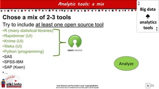 Einat Shimoni and Pini Cohen’s work Copyright@2015
Do not remove source or attribution from any slide, graph or portion of graph
Analytic tools: a mix
Chose a mix of 2-3 tools
Try to include at least one open source tool
•R (many statistical libraries)
•Rapidminer (UI)
•Knime (UI)
•Weka (UI)
•Python (programming)
•SAS
•SPSS-IBM
•SAP (Kxen)
•…
24
Analyze
Big data
analytics
tools
N
 