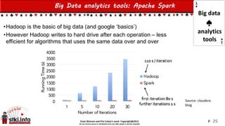 Einat Shimoni and Pini Cohen’s work Copyright@2015
Do not remove source or attribution from any slide, graph or portion of graph
Big Data analytics tools: Apache Spark
•Hadoop is the basic of big data (and google ‘basics’)
•However Hadoop writes to hard drive after each operation – less
efficient for algorithms that uses the same data over and over
25
Source: cloudera
blog
Big data
analytics
tools
P
 