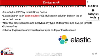 Einat Shimoni and Pini Cohen’s work Copyright@2015
Do not remove source or attribution from any slide, graph or portion of graph
Elasticsearch
•Founded in 2012 by Israeli Shay Banon
•ElasticSearch is an open source RESTful search solution built on top of
Apache Lucene
•Near real time searches and analytics any type of document and diverse formats
•Schema-free
•Kibana: Exploration and visualization layer on top of Elasticsearch
27
Big data
analytics
tools
N
 