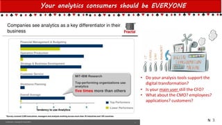 Einat Shimoni and Pini Cohen’s work Copyright@2015
Do not remove source or attribution from any slide, graph or portion of graph
Your analytics consumers should be EVERYONE
3
• Do your analysis tools support the
digital transformation?
• Is your main user still the CFO?
• What about the CMO? employees?
applications? customers?
N
 