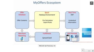 Einat Shimoni and Pini Cohen’s work Copyright@2015
Do not remove source or attribution from any slide, graph or portion of graph
Source: http://www.slideshare.net/SessionsEvents/ml-conf-axp2013finalversion8am
P
 