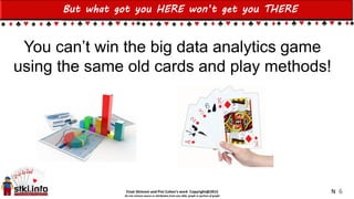 Einat Shimoni and Pini Cohen’s work Copyright@2015
Do not remove source or attribution from any slide, graph or portion of graph
But what got you HERE won’t get you THERE
You can’t win the big data analytics game
using the same old cards and play methods!
6N
 
