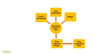Data and Data collection.pdf