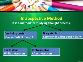 Introspective Method 
It is a method for studying thought process. 
Verbal reports: 
Oral records of thought 
Think-aloud: 
While the process 
Diary studies: 
Recorder on a first-person diary 
Restrospective: 
After the process 
 