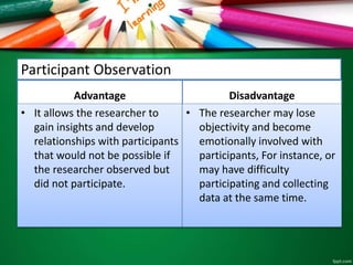 Participant Observation 
Advantage 
• It allows the researcher to 
gain insights and develop 
relationships with participants 
that would not be possible if 
the researcher observed but 
did not participate. 
Disadvantage 
• The researcher may lose 
objectivity and become 
emotionally involved with 
participants, For instance, or 
may have difficulty 
participating and collecting 
data at the same time. 
 