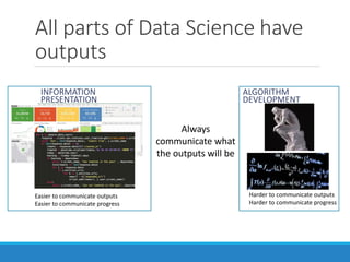 All parts of Data Science have
outputs
INFORMATION
PRESENTATION
ALGORITHM
DEVELOPMENT
Easier to communicate outputs
Easier to communicate progress
Harder to communicate outputs
Harder to communicate progress
Always
communicate what
the outputs will be
 