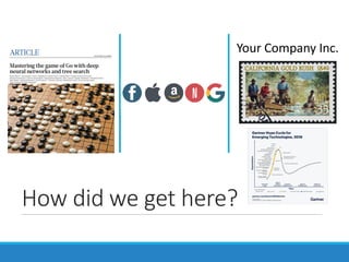 How did we get here?
Your Company Inc.
 