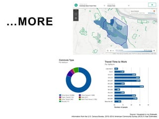 Source: Visualized in my Sidewalk,
information from the U.S. Census Bureau, 2010–2014 American Community Survey (ACS) 5-Year Estimates.
…MORE