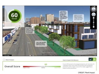 CREDIT: PlanIt Impact