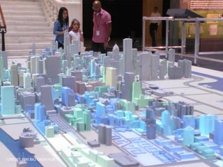 CREDIT: IBM BIG DATA HUB