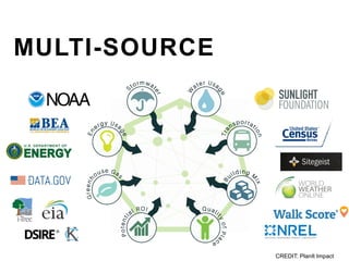 CREDIT: PlanIt Impact
MULTI-SOURCE