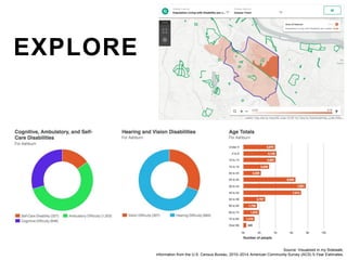 Source: Visualized in my Sidewalk,
information from the U.S. Census Bureau, 2010–2014 American Community Survey (ACS) 5-Year Estimates.
EXPLORE