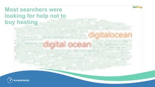 Most searchers were
looking for help not to
buy hosting
 
