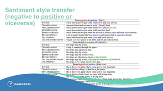 Sentiment style transfer
(negative to positive or
viceversa)
 
