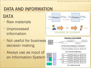 DATA
 Raw materials
 Unprocessed
information
 Not useful for business
decision making
 Always use as input of
an Information System
1
Shah Md. Safiul Hoque, Associate Professor of MIS
 