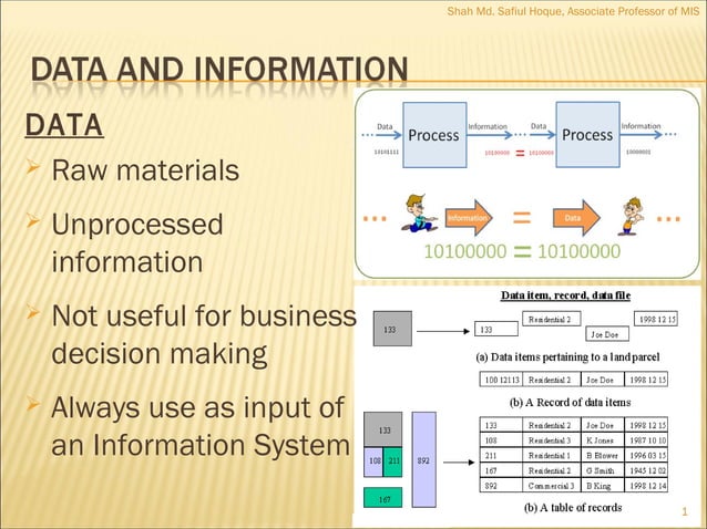 Data and information | PPT