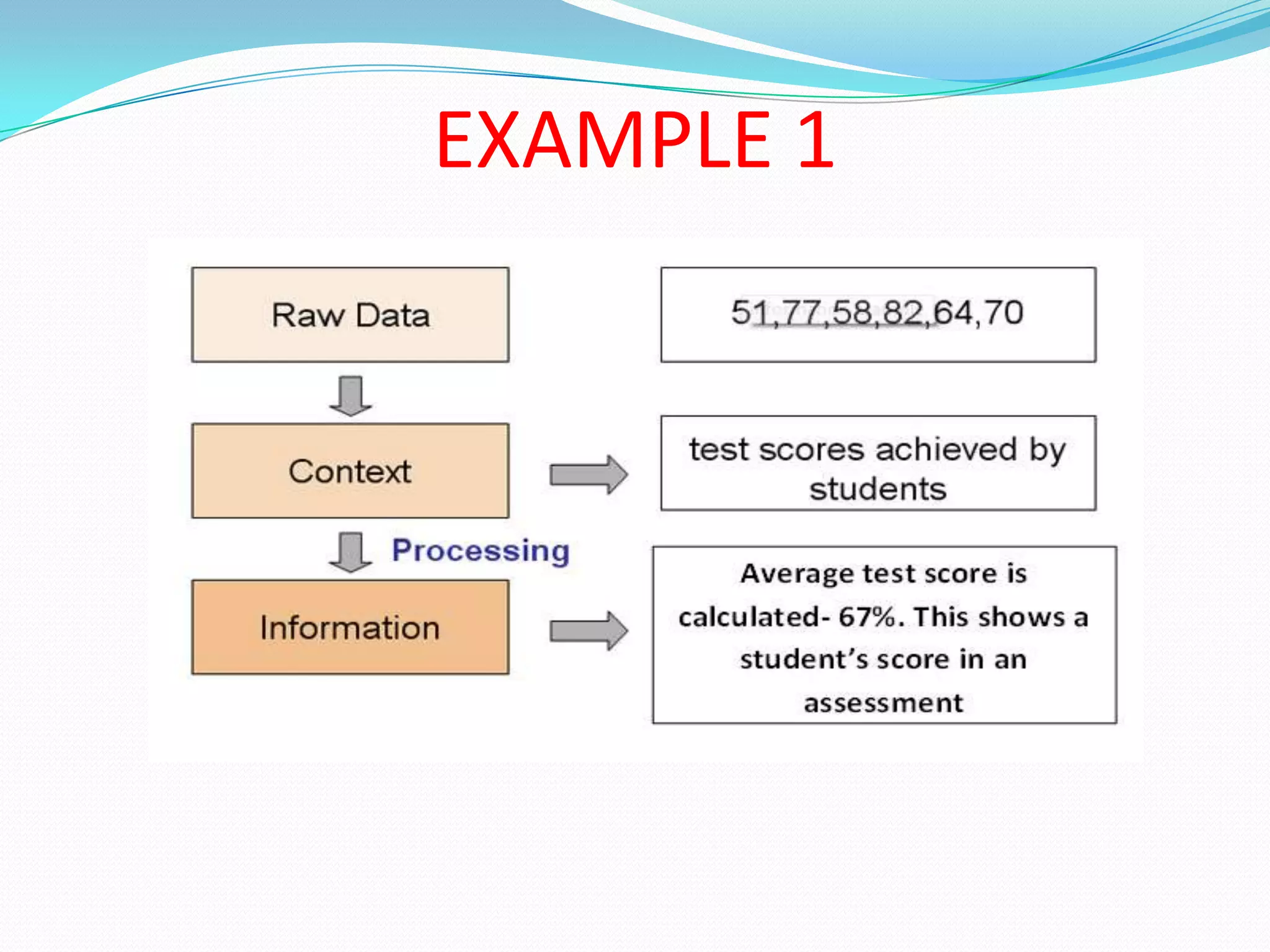 Data and information | PPTX