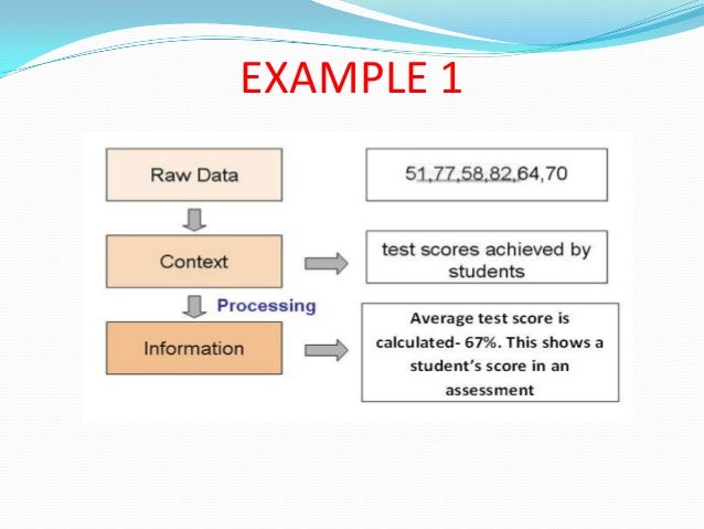 Data and information
