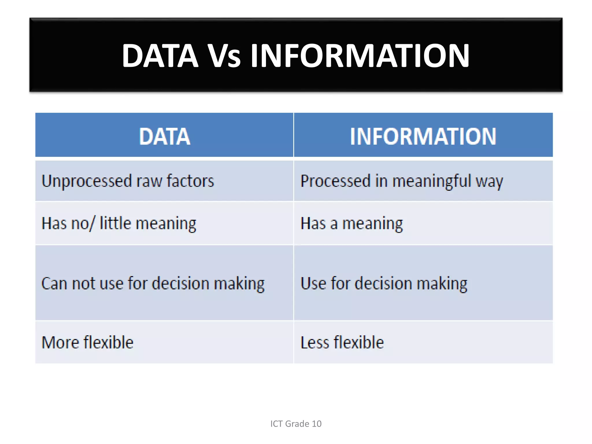 Data and information | PPTX