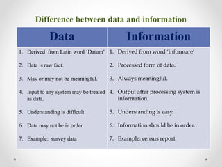 Data and Information | PPTX