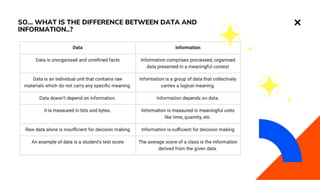 Data and Information.pdf