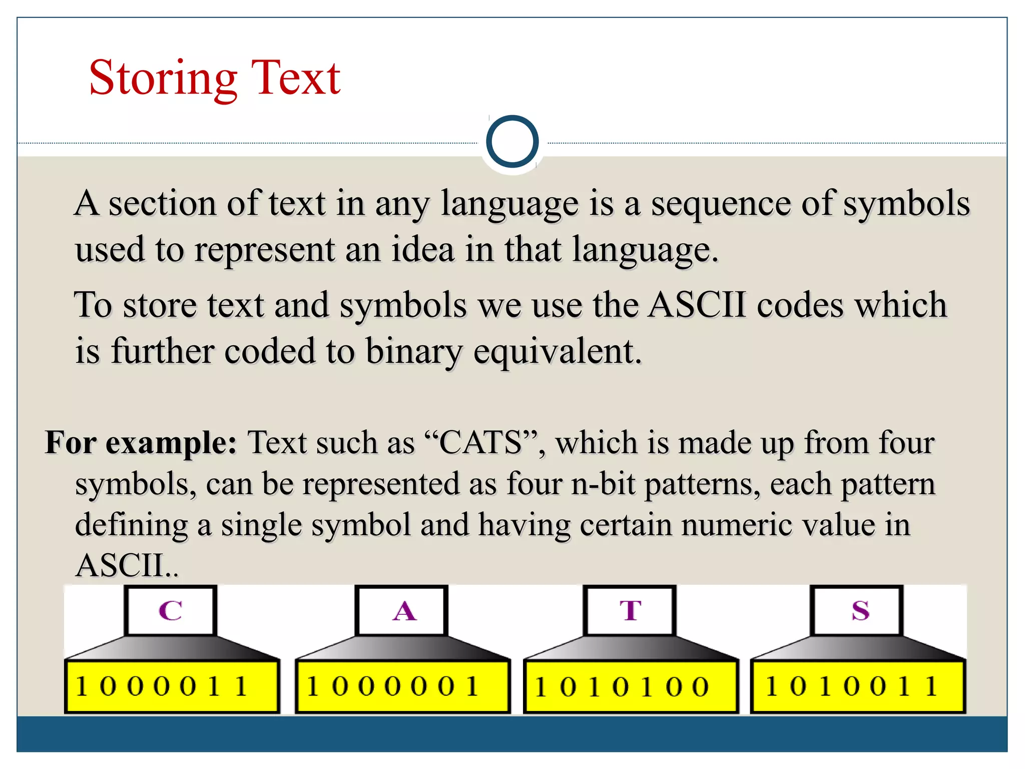 Storing Text
A section of text in any language is a sequence of symbolsA section of text in any language is a sequence of symbols
used to represent an idea in that language.used to represent an idea in that language.
To store text and symbols we use the ASCII codes whichTo store text and symbols we use the ASCII codes which
is further coded to binary equivalent.is further coded to binary equivalent.
For example:For example: Text such as “CATS”, which is made up from fourText such as “CATS”, which is made up from four
symbols, can be represented as four n-bit patterns, each patternsymbols, can be represented as four n-bit patterns, each pattern
defining a single symbol and having certain numeric value indefining a single symbol and having certain numeric value in
ASCII.ASCII...
 