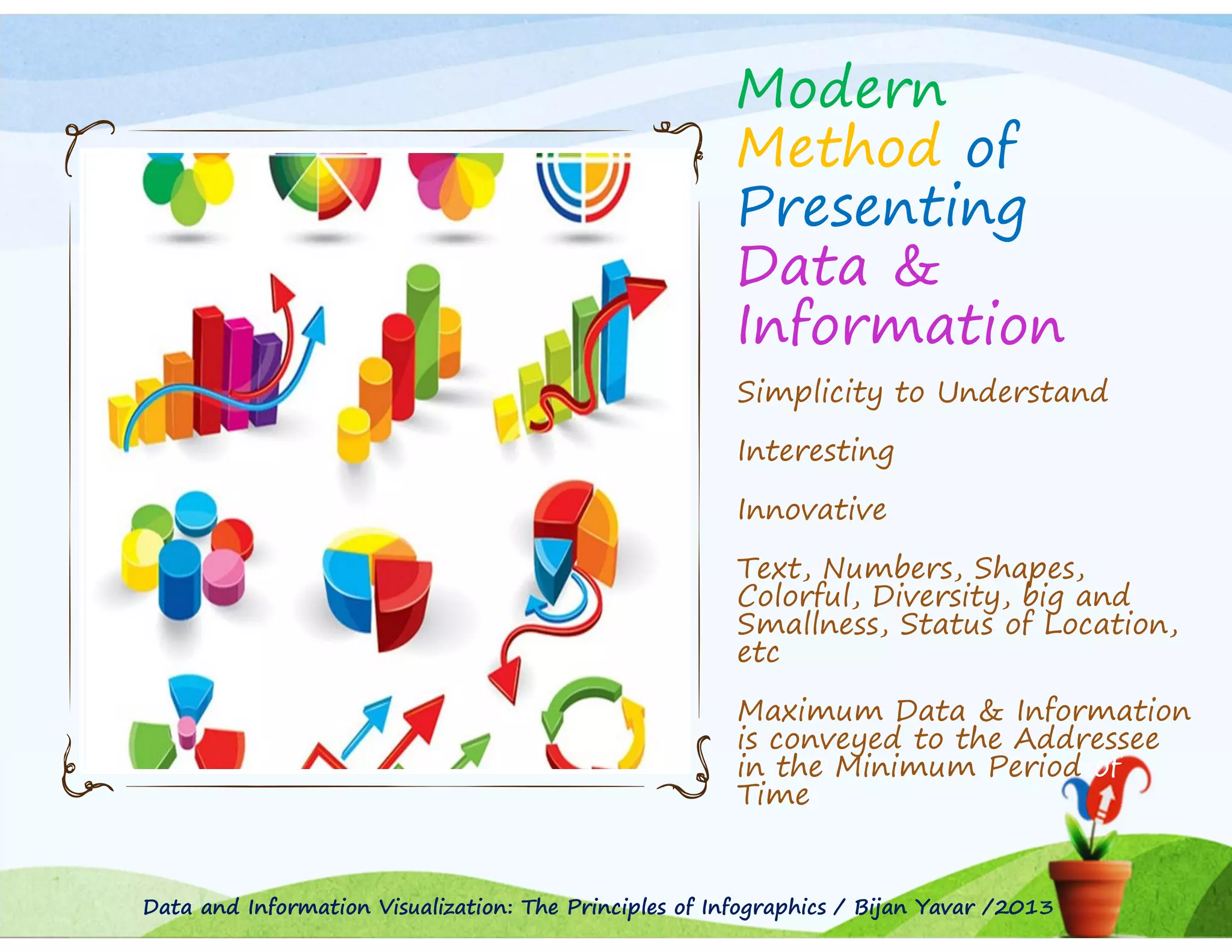 Modern
Method of
Presenting
Data &
Information
Simplicity to Understand
Interesting
Innovative
Text, Numbers, Shapes,
Colorful, Diversity, big and
Smallness, Status of Location,
etc
Maximum Data & Information
is conveyed to the Addressee
in the Minimum Period of
Time

Data and Information Visualization: The Principles of Infographics / Bijan Yavar /2013

 