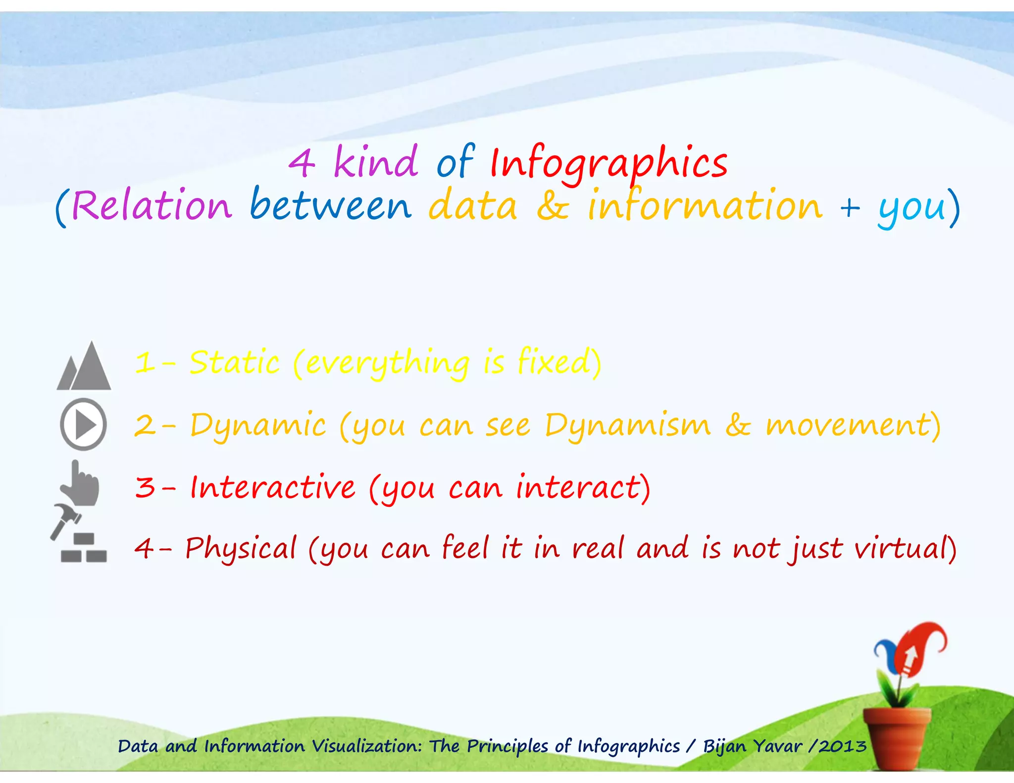 4 kind of Infographics
(Relation between data & information + you)

1- Static (everything is fixed)
2- Dynamic (you can see Dynamism & movement)
3- Interactive (you can interact)
4- Physical (you can feel it in real and is not just virtual)

Data and Information Visualization: The Principles of Infographics / Bijan Yavar /2013

 