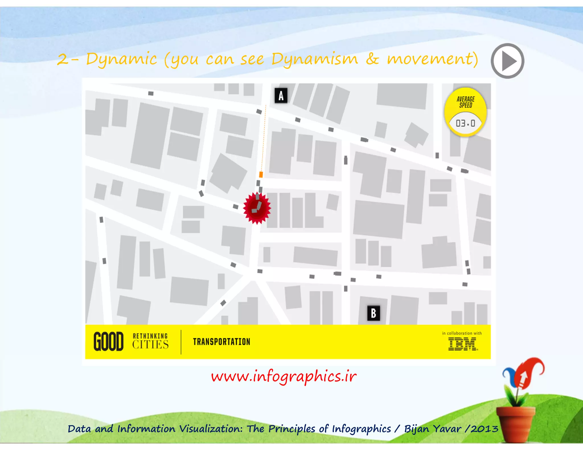 2- Dynamic (you can see Dynamism & movement)

www.infographics.ir

Data and Information Visualization: The Principles of Infographics / Bijan Yavar /2013

 