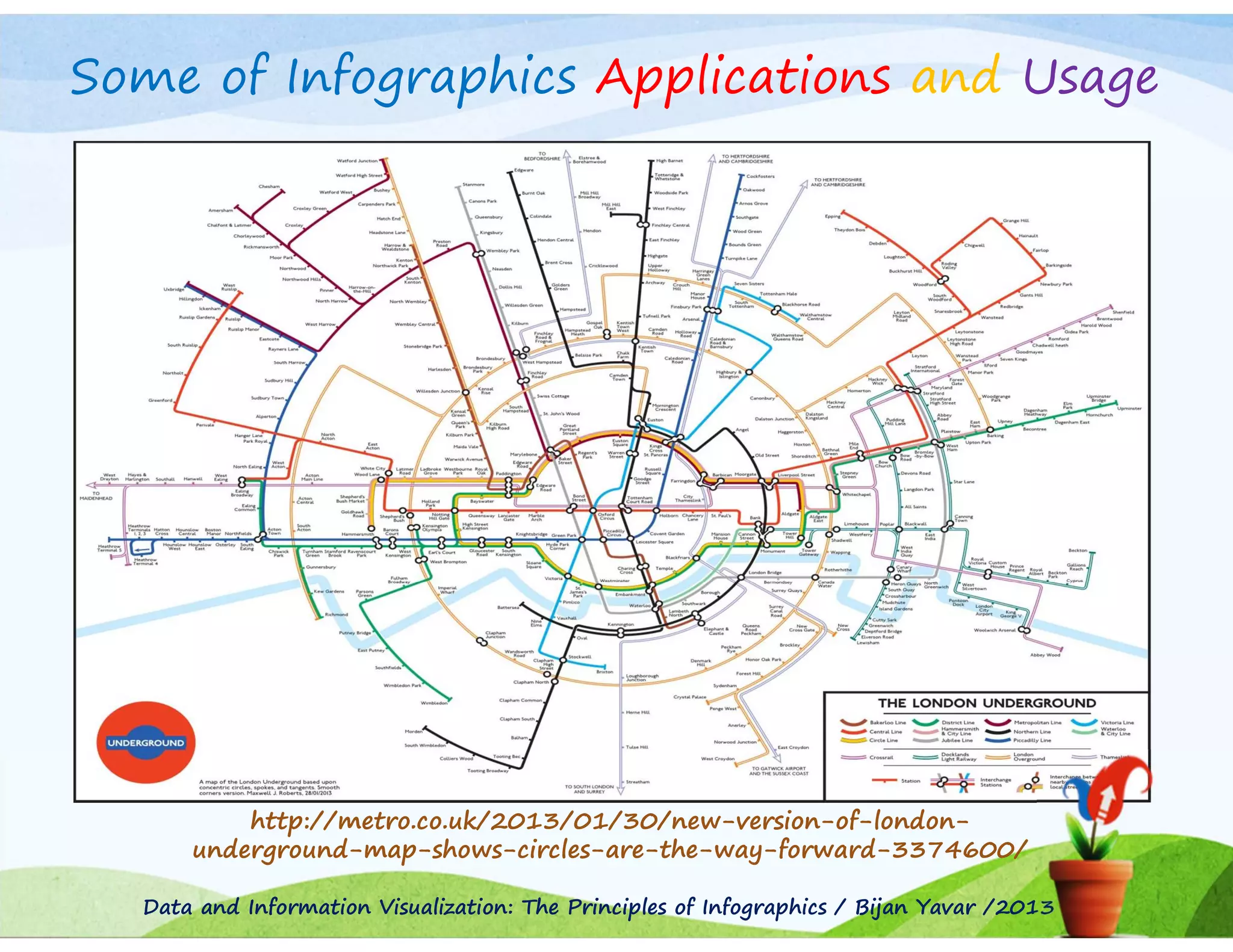 Some of Infographics Applications and Usage

http://metro.co.uk/2013/01/30/new-version-of-londonunderground-map-shows-circles-are-the-way-forward-3374600/
Data and Information Visualization: The Principles of Infographics / Bijan Yavar /2013

 