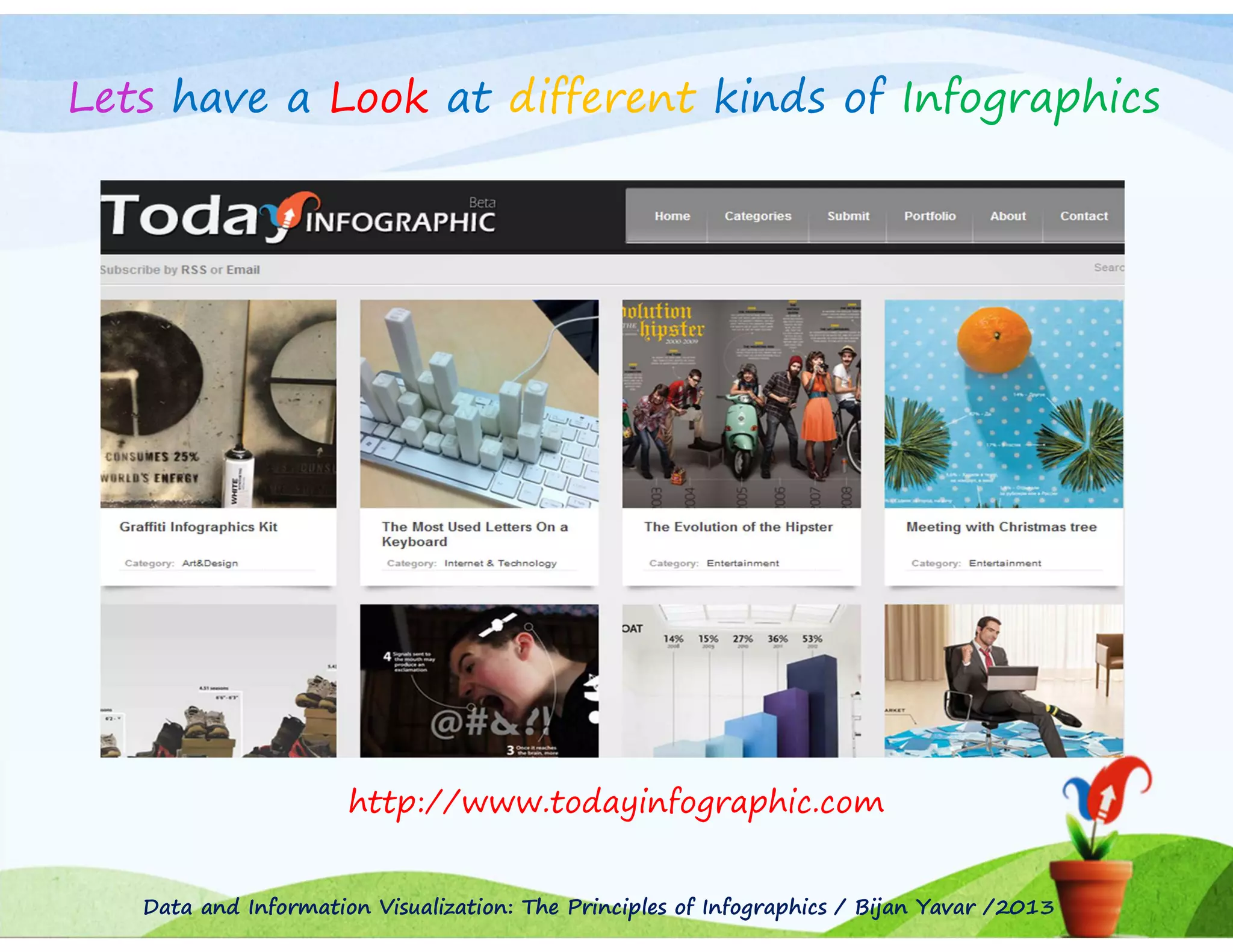 Lets have a Look at different kinds of Infographics

http://www.todayinfographic.com
Data and Information Visualization: The Principles of Infographics / Bijan Yavar /2013

 