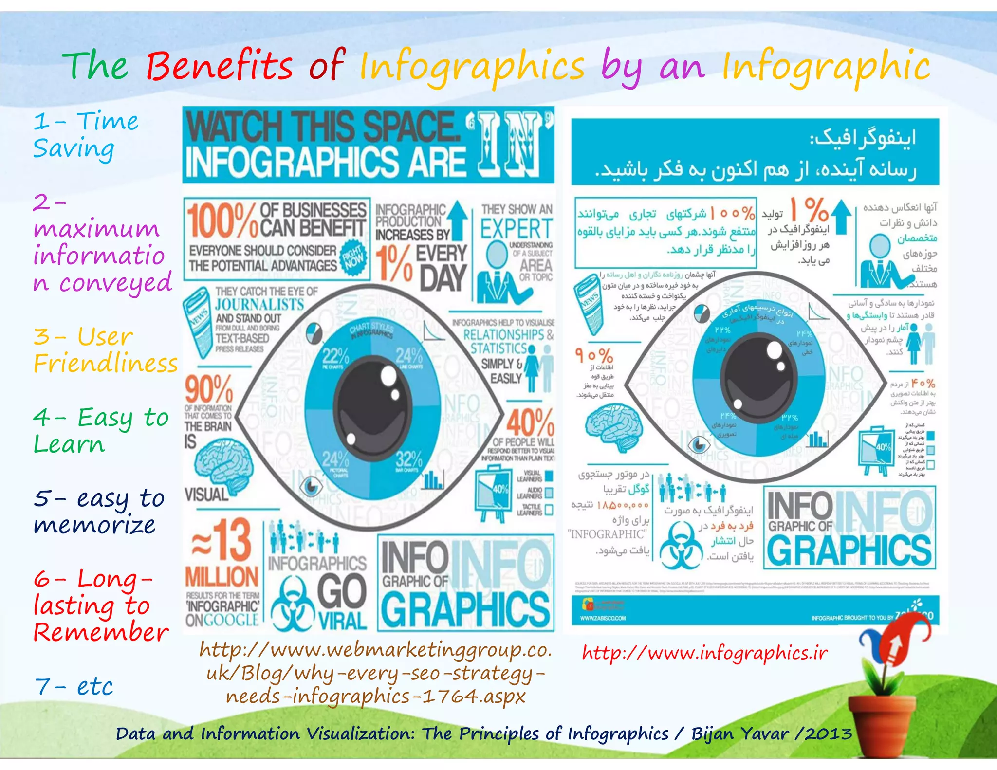 The Benefits of Infographics by an Infographic
1- Time
Saving
2maximum
informatio
n conveyed
3- User
Friendliness
4- Easy to
Learn
5- easy to
memorize
6- Longlasting to
Remember
7- etc

http://www.webmarketinggroup.co.
uk/Blog/why-every-seo-strategyneeds-infographics-1764.aspx

http://www.infographics.ir

Data and Information Visualization: The Principles of Infographics / Bijan Yavar /2013

 