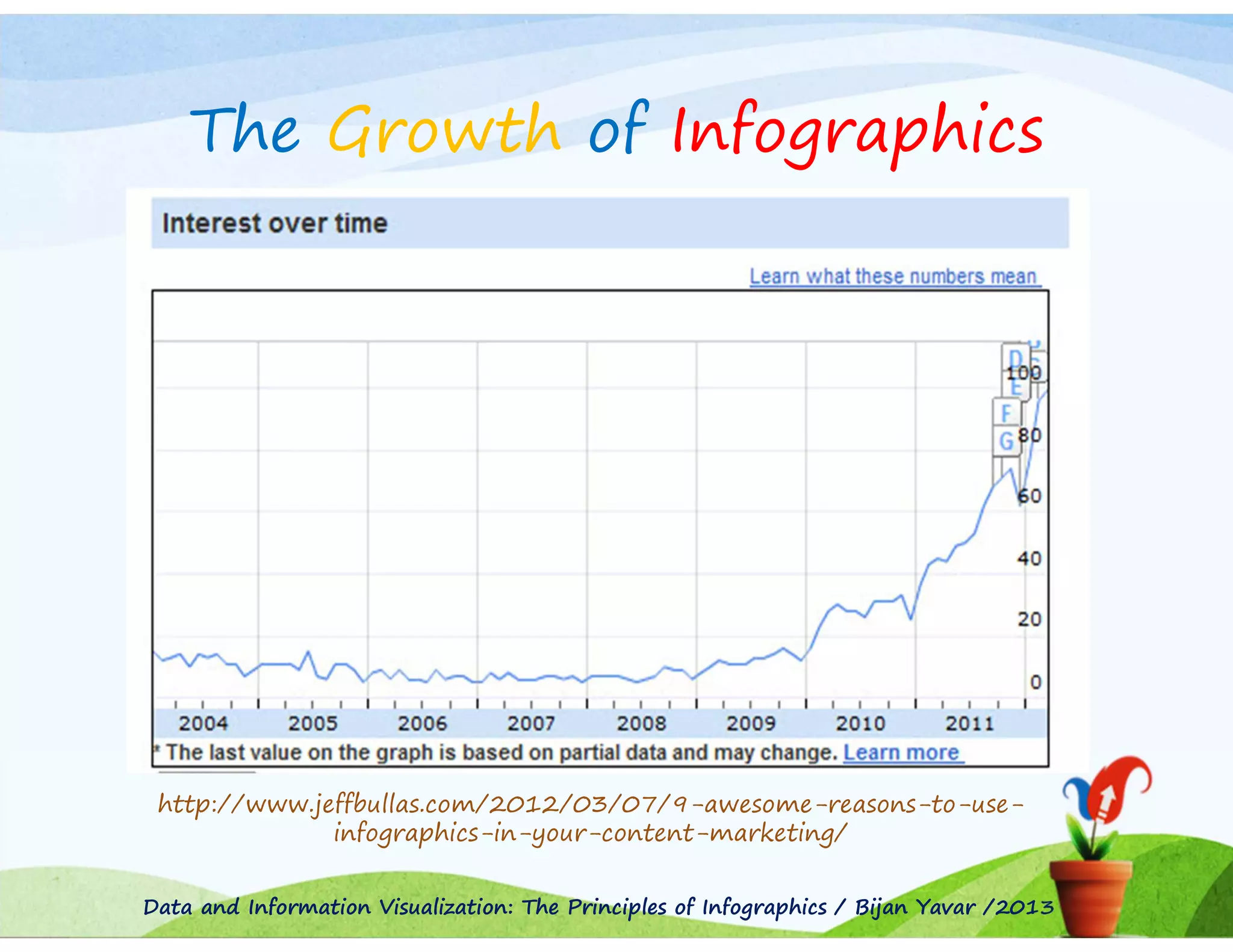 The Growth of Infographics

http://www.jeffbullas.com/2012/03/07/9-awesome-reasons-to-useinfographics-in-your-content-marketing/
Data and Information Visualization: The Principles of Infographics / Bijan Yavar /2013

 