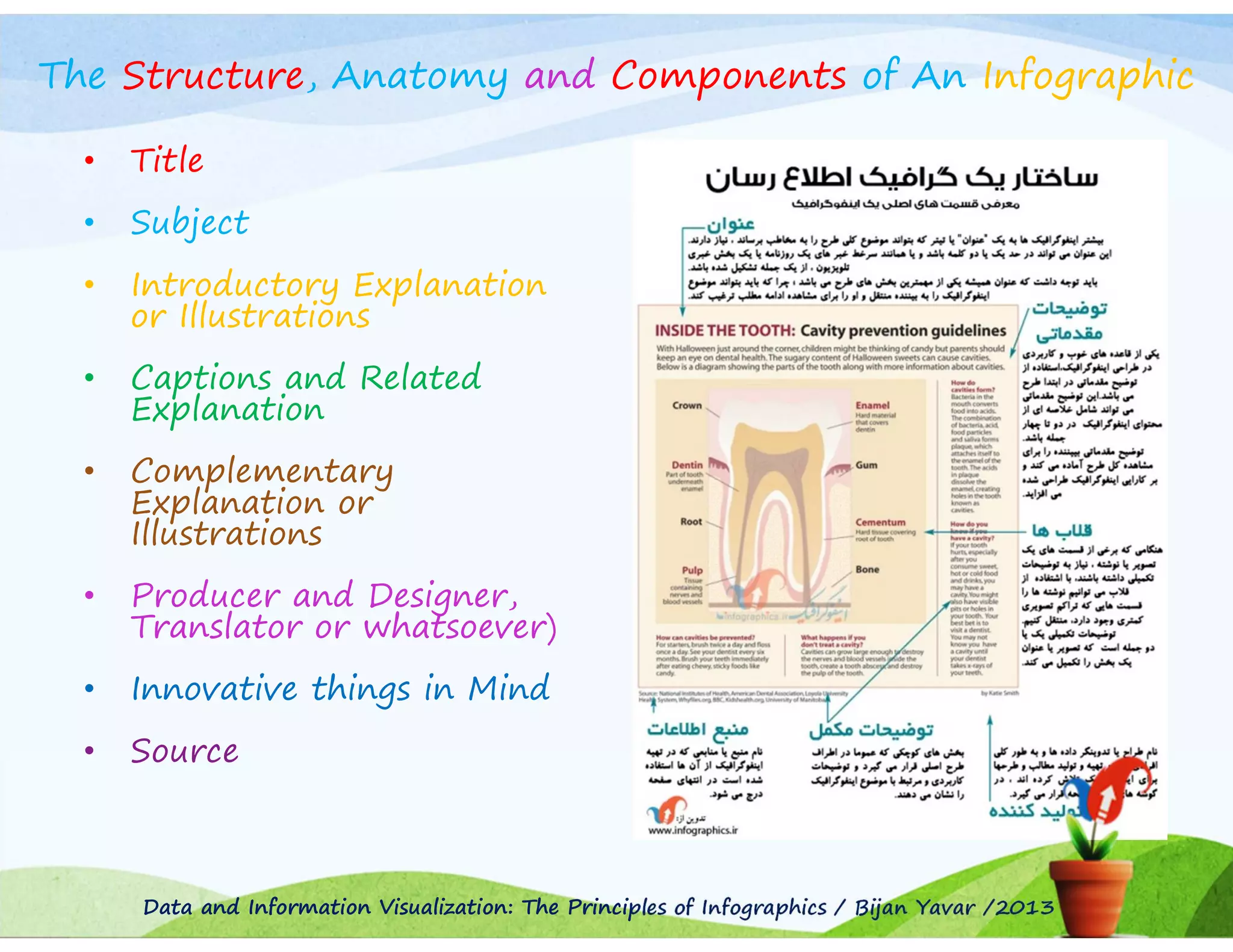 The Structure, Anatomy and Components of An Infographic
•

Title

•

Subject

•

Introductory Explanation
or Illustrations

•

Captions and Related
Explanation

•

Complementary
Explanation or
Illustrations

•

Producer and Designer,
Translator or whatsoever)

•

Innovative things in Mind

•

Source

Data and Information Visualization: The Principles of Infographics / Bijan Yavar /2013

 