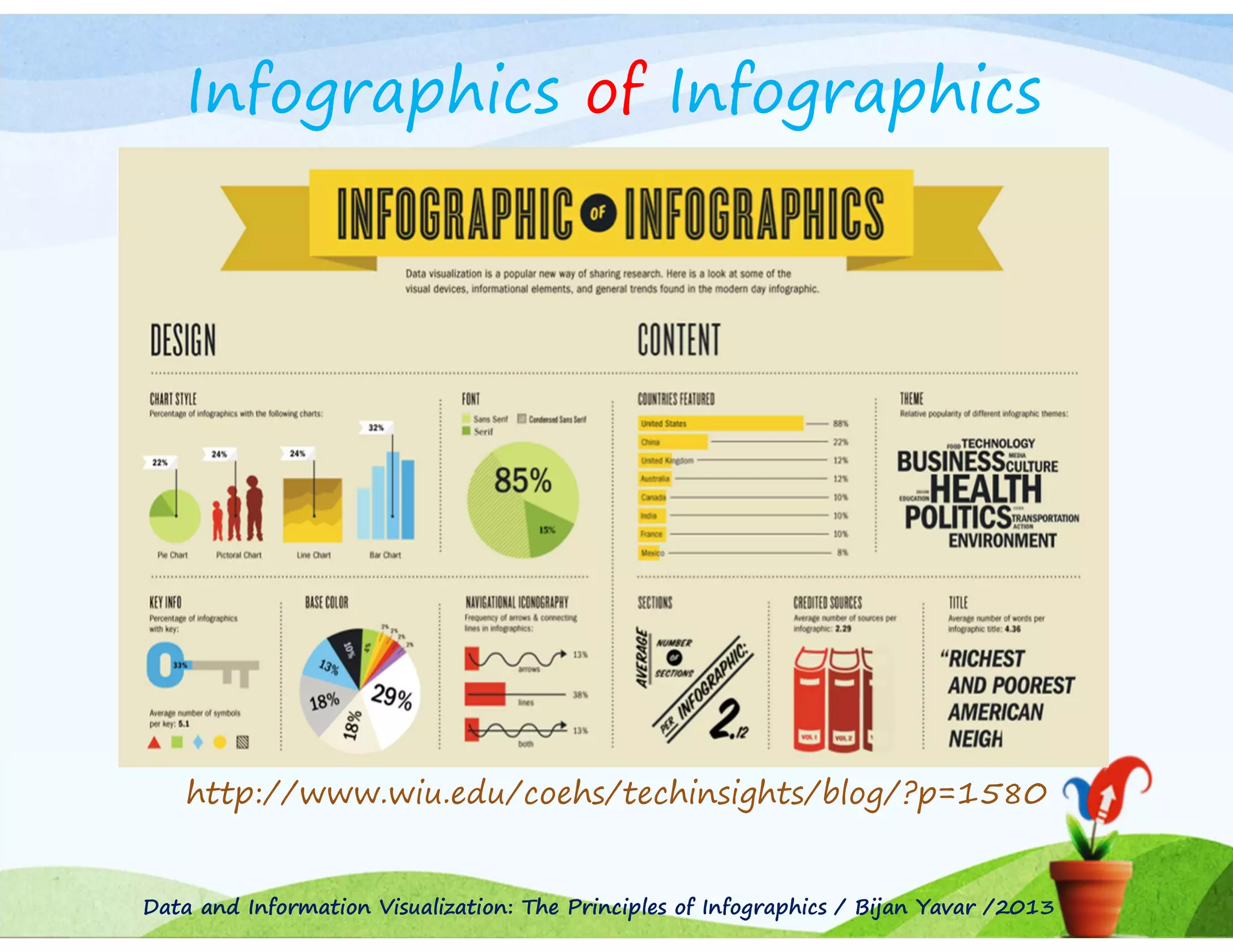 Infographics of Infographics

http://www.wiu.edu/coehs/techinsights/blog/?p=1580

Data and Information Visualization: The Principles of Infographics / Bijan Yavar /2013

 