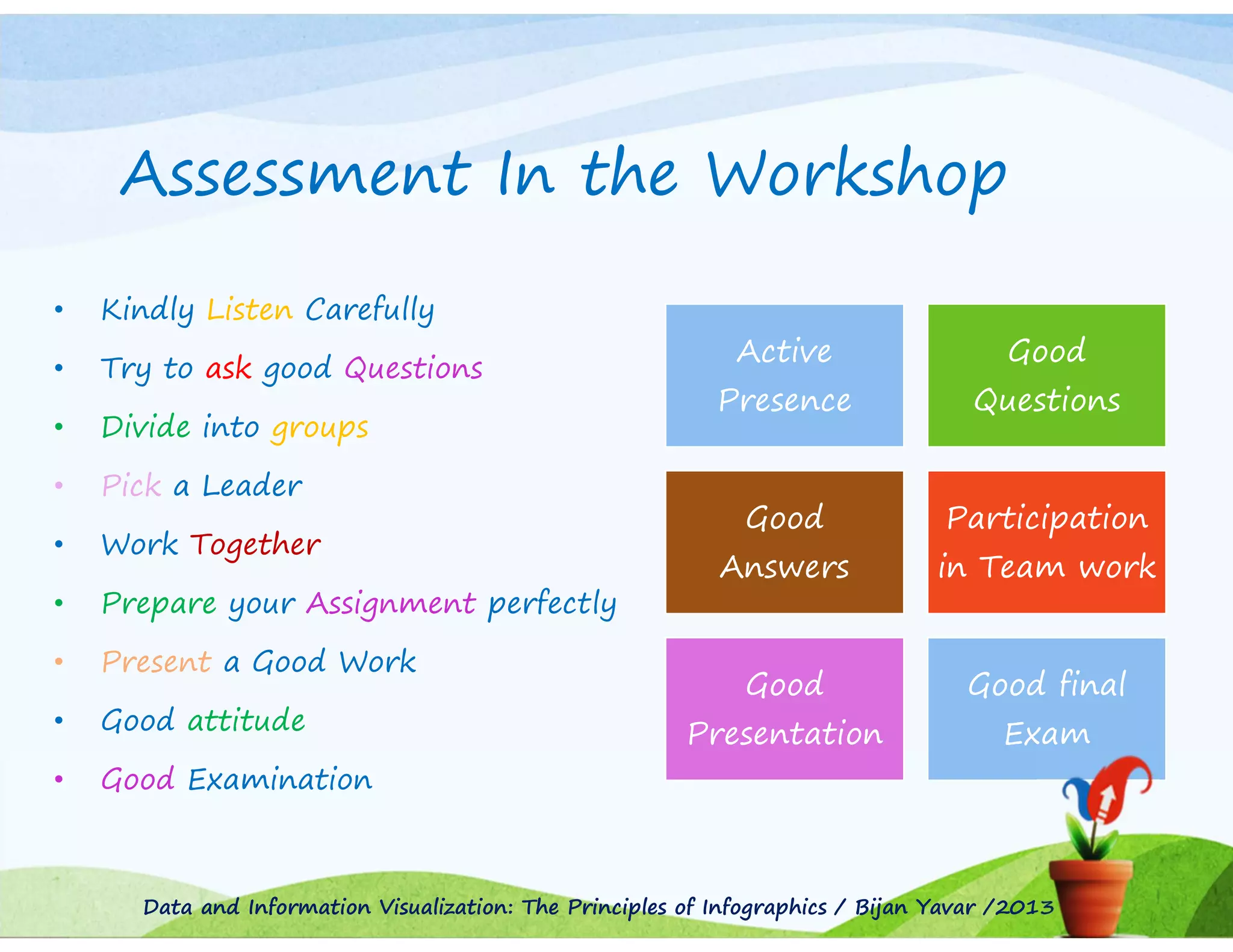Assessment In the Workshop
•

Kindly Listen Carefully

•

Try to ask good Questions

•

Divide into groups

•

Pick a Leader

•

Work Together

•

Present a Good Work

•

Good attitude

•

Good

Presence

Questions

Good

Participation

Answers

in Team work

Good

Good final

Presentation

Exam

Prepare your Assignment perfectly

•

Active

Good Examination

Data and Information Visualization: The Principles of Infographics / Bijan Yavar /2013

 